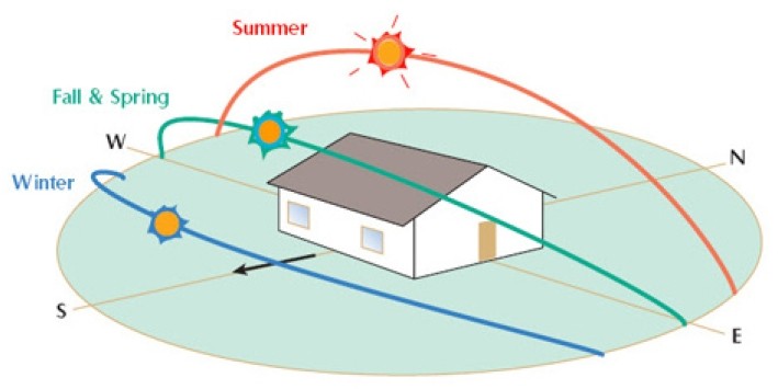 Sun movement impacts faux wood vs real wood blind warping