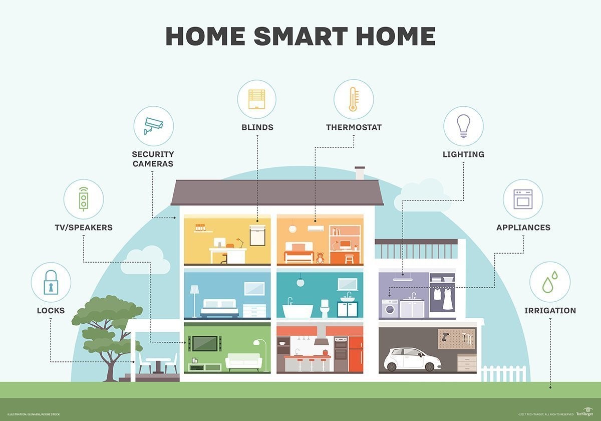 Motorized Blinds Smart Home